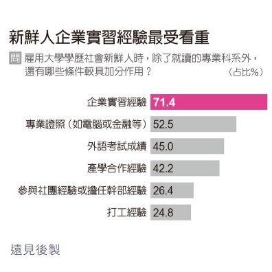 【大纪元】远见2024企业最爱排名长庚科大医界最爱第二名